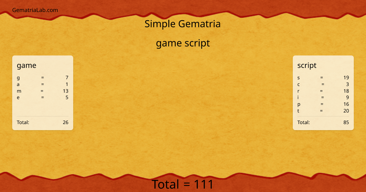 game script in simple Gematria